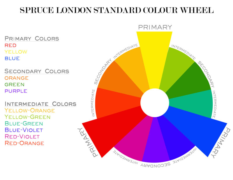 Colour-Wheel